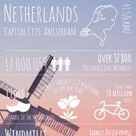 Pozdrowienia z... Holandii