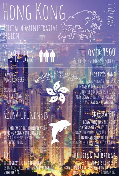 Pozdrowienia z... Hongkongu