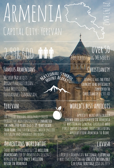 Pozdrowienia z... Armenii
