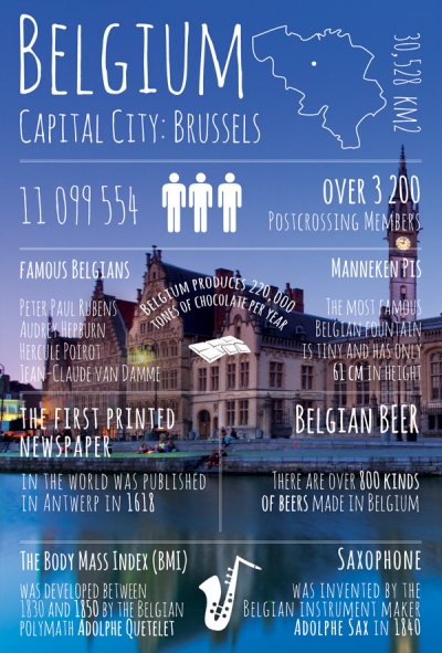 Pozdrowienia z... Belgii