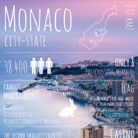Pozdrowienia z... Monako