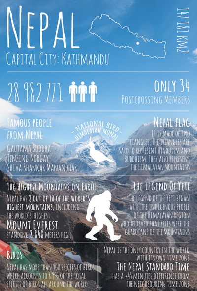 Pozdrowienia z... Nepalu
