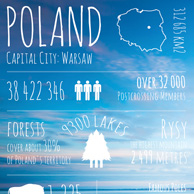 Pozdrowienia z... Polski - Bałtyk