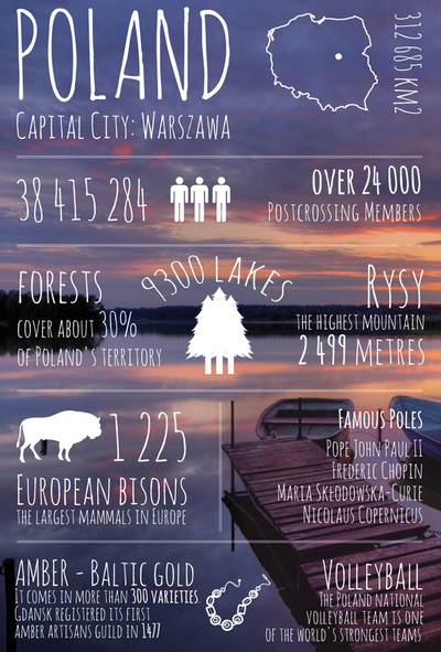 Pozdrowienia z... Polski - Mazury