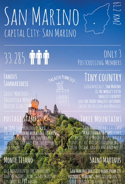 Pozdrowienia z... San Marino
