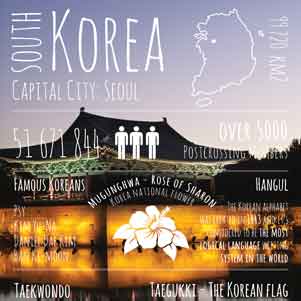 Pozdrowienia z... Korei