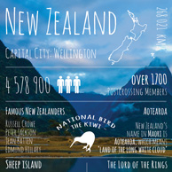 Pozdrowienia z... Nowej Zelandii